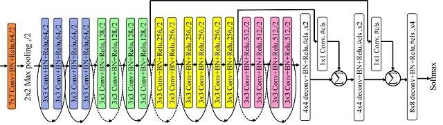 Segmentation_skips