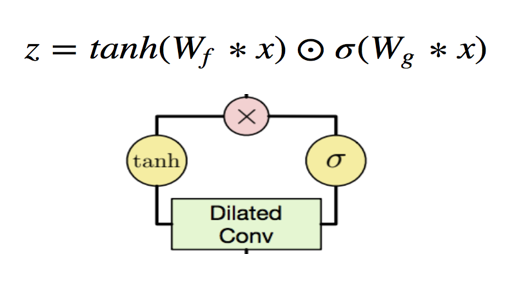 Gated_formula