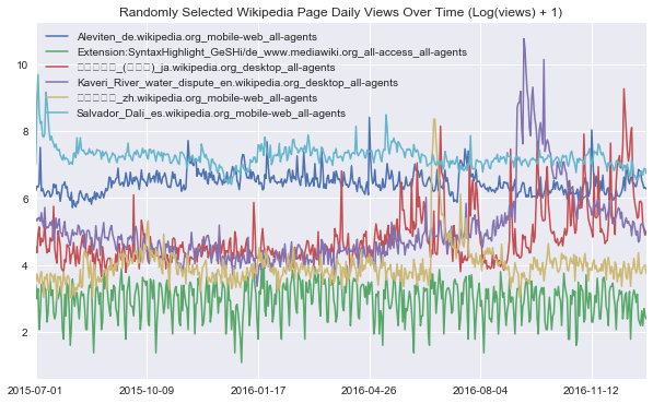 Forecasting with Neural Networks - An 