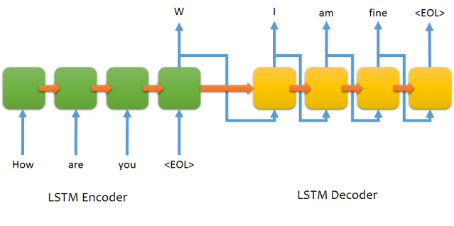 architecture_lang